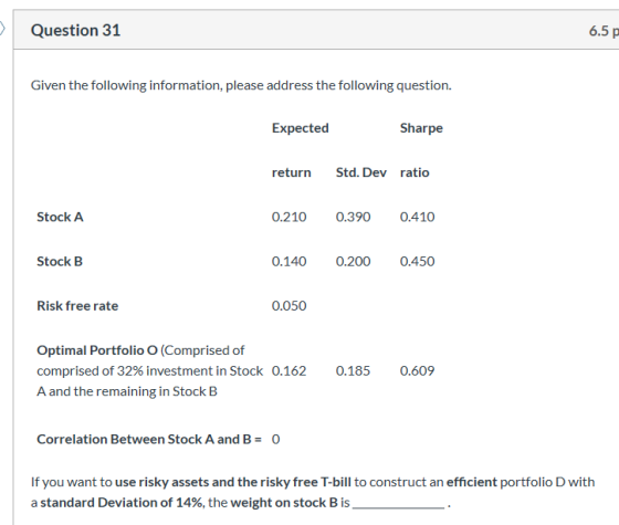 Question 31 6.5 p Given the following information, please address the following question. Expected Sharpe return Std. Dev rat