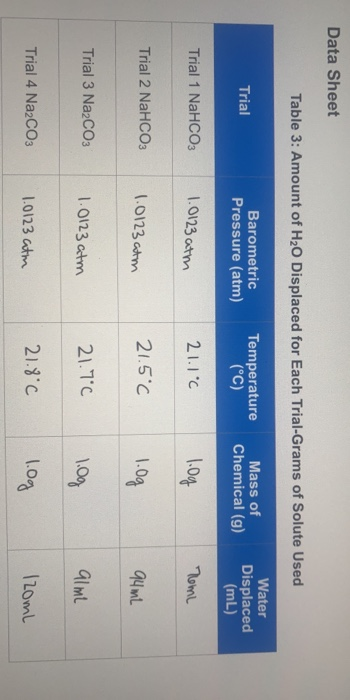 Data Sheet Table 3: Amount of H20 Displaced for Each Trial-Grams of Solute Used Trial Barometric Pressure (atm) Temperature (