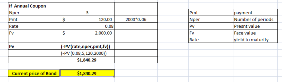 Pmt If Annual Coupon Nper Pmt Rate FV $ 2000*0.06 Nper 120.00 0.08 2,000.00 Pv payment Number of periods Presnt value Face va