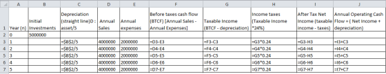 A B с D E G H Before taxes cash flow (BTCF) [Annual Sales - Annual Expenses] Income taxes Taxable income (Taxable income (BTC