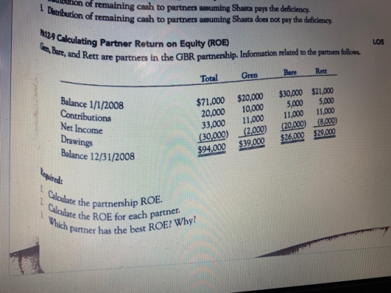un Distribution of rein bution of remaining cash to partners assuming Shasta pays the deficiency. bution of remaining cash to