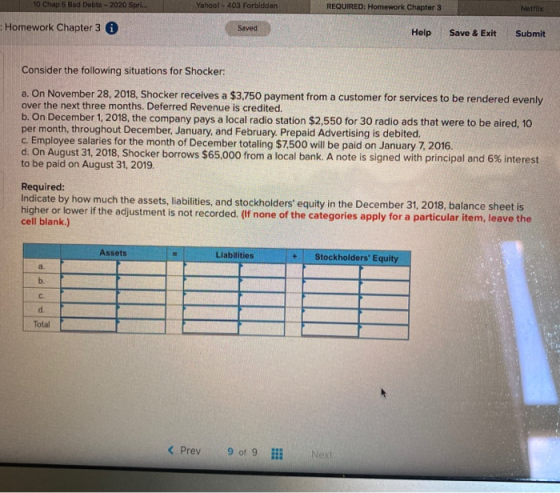 5 g Debts-2020 Spri.. Yahoo! 403 Forbidden REQUIRED: Homework Chapter 3 Homework Chapter 3 i Saved Help Save & Exit Submit Co
