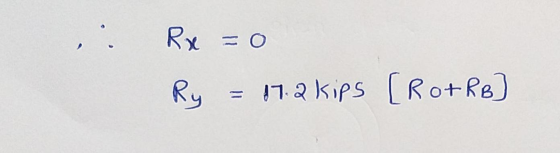 .: Rx = 0 Ry = 17.2 kips [Rot Ro]