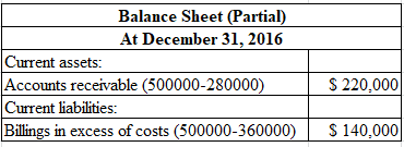Balance Sheet (Partial)
At December 31, 2016
Current assets:
Accounts receivable (500000-280000)
Current liabilities:
Billing