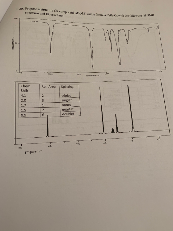 20. Propose a structure for compound GHOST with a formula C.HO, with the tom spectrum and IR spectrum. *O2 with the following