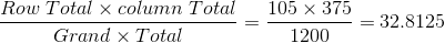Row Total x column Total Grand x Total 105 X 375 -= 32.8125 1200