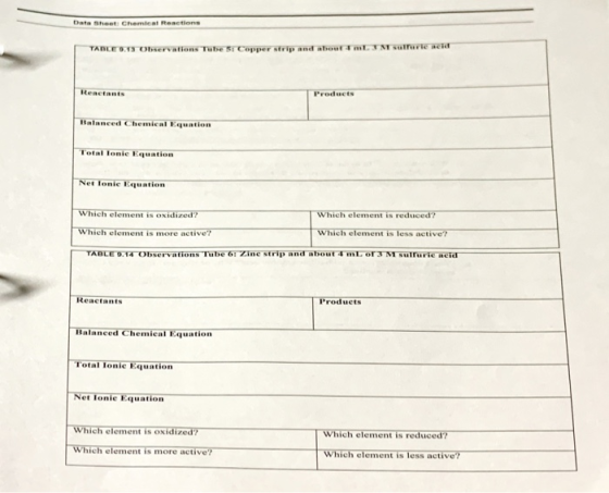 Data Sheet: Chemical Reactions TABLETS Observations Tube Comper strip and all TNI Suarte ned Balanced Chemical Equation Total