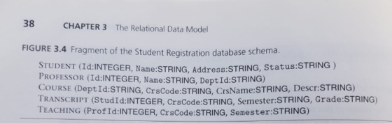 38 CHAPTER 3 The Relational Data Model FIGURE 3.4 Fragment of the Student Registration database schema STUDENT (Id:INTEGER, N