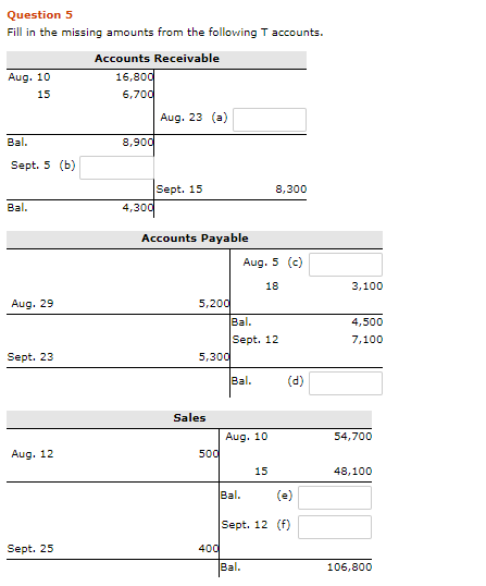 Question 5 Fill in the missing amounts from the folloving T accounts. Accounts Receivable Aug. 10 15 16,80 6,70 Aug. 23 (a) Bal. 8,90 Sept. 5 (b) Sept. 15 8,300 Bal. 4,30 Accounts Payable Aug. 5 (c) 18 3,100 Aug. 29 5,20 Bal. Sept. 12 4,500 7,100 Sept. 23 5,30 Bal. Sales Aug. 10 54,700 Aug. 12 50 15 48,100 Bal. Sept. 12 (f) Sept. 25 40 106,800