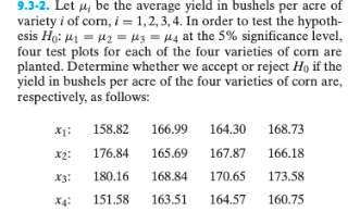 9.3-2. Let ; be the average yield in bushels per acre of variety i of corn, i = 1,2,3,4. In order to test the hypoth- esis Ho