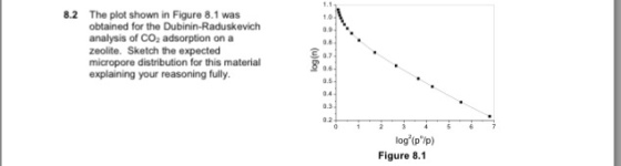 The plot shown in Figure 8.1 was obtained for the Dubinin-Raduskevich analysis of CO2 adsorption ona zeolite. Sketch the expected micropore distribution for this material explaining your reasoning fully 8.2 1.0 0.8 0.7 log (p ip) Figure 8.1