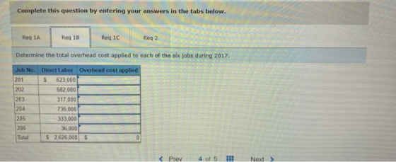 Complete this question by entering your answers in the tabs below. Req 1A Reg 1B Reg 1C Reg 2 Determine the total overhead co