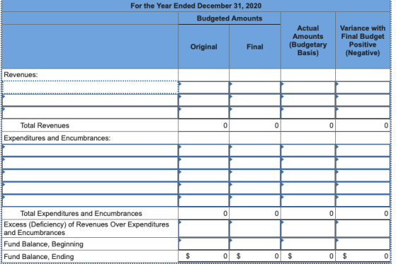 For the Year Ended December 31, 2020 Budgeted Amounts Actual Amounts (Budgetary Basis) Variance with Final Budget Positive (N
