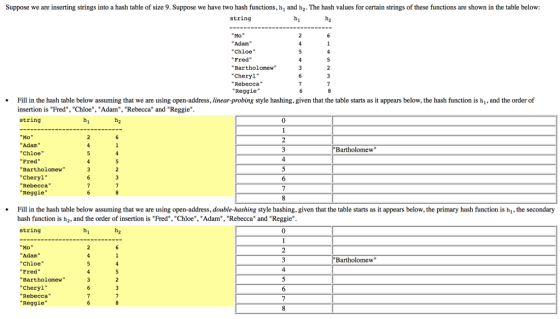 Suppose we are inserting strings into a hash table