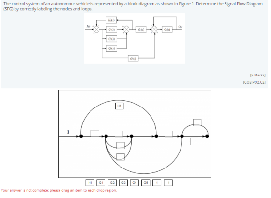 The control system of an autonomous vehicle is represented by a block diagram as shown in Figure 1. Determine the Signal Flow