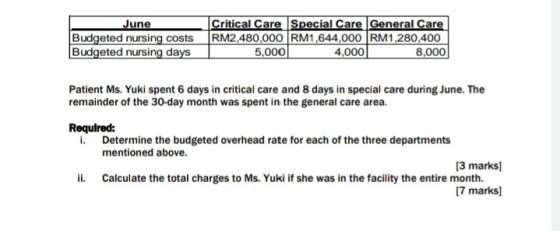 June Budgeted nursing costs Budgeted nursing days Critical Care Special Care General Care RM2,480,000 RM1,644,000 RM1,280,400
