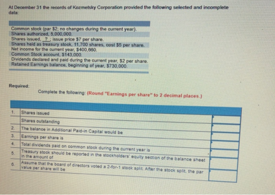 At December 31 the records of Kozmetsky Corporation provided the following selected and incomplete data: Common stock (par $2