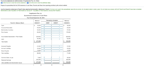 The income statement and additional data of Supplements Plus, Inc. follow: (Click the icon to view the income statement.) i (