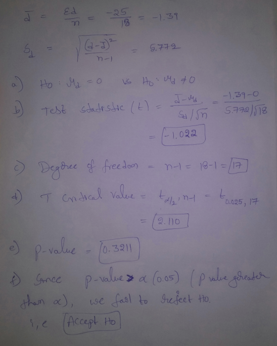 E = -1.39 JE - - -1.37 9 16-039712 a) Ho: Md = 0 vs Hot 240 5.772 n- Test statistic ILI - d - M Silon -1,390 5.772/18 - & F-1