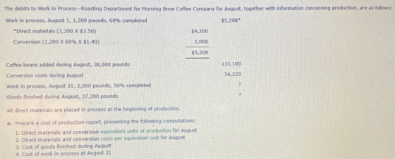 The debits to Work in Process --Roasting Department for Morning Brew Coffee Company for August, together with information con