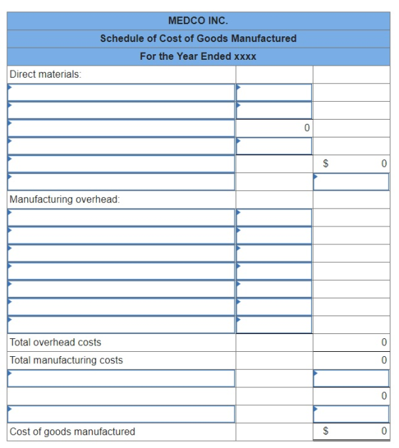 MEDCO INC. Schedule of Cost of Goods Manufactured For the Year Ended XXXX Direct materials: 0 $ 0 Manufacturing overhead: 0 T
