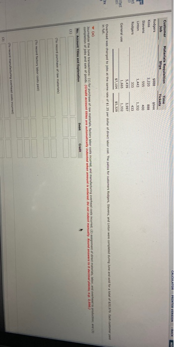 Customer Materials Requisition Time Rodgers $944 2,220 Stevens Rodgers General use $7,104 $5.329 . The patios for customers R