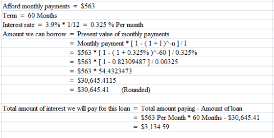 Afford monthly payments S563 Term 60 Month:s Interest rate-3.990 * 1/12-0.325 % Per month Amount we can borrow - Present value of monthly payments Monthly payment [1-(1+I-n/I -S563 * [ 1-( 1 +0.32500)^-60 ] / 0.325% - S5631 0.82309487]/0.00325 - S563 54.4323473 - S30,645.4115 S30,645.41 (Rounded) Total amount of interest we will pay for this loanTotal amount paying - Amount of loan - S563 Per Month * 60 Months - S30,645.41 - S3,134.59