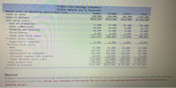 Catagen 410,000 $820,000 Luster 205,000 $410,000 Total 1,025,000 $2,050,000 Product-Line Earnings Statements (Dollar amounts
