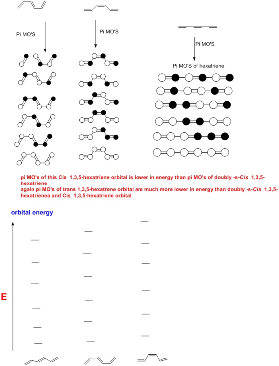 Pi MOS Pi MOS Pi MOS Pi MOS of hexatriene pi MOs of this Cis 1,3,5-hexatriene orbital is lower in energy than pi MOs of