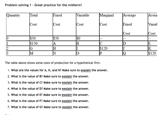 Problem solving 1 - Great practice for the midterm! Quantity Total Fixed Variable Marginal Average Avera Cost Cost Cost Cost