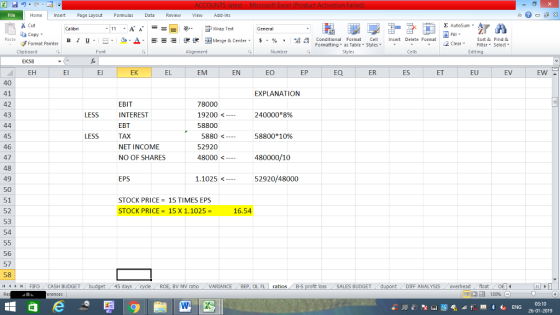 Home nert Page Layout Formulas Data Review View dd-Ins Cut Σ AutoSum ー E ゴWrap Text ta copy. B า 프 . Ej-., Δ. : rーー 逻锂函Merge & Center. $, % , 弼, Insert Delete Format Paste Conditional Format Cell Formatting, as Table w styles ▼ ▼ ㆆ ▼ 1 Sort &Find & 2 ClearFe Select Edting Format Painter Clipboard EK58 EH Font Alignment Number Cells El EJ EK EL EM EN EO EP EQ ER ES ET EU EV EW 40 41 42 43 EXPLANATION EBIT INTEREST EBT TAX NET INCOME NO OF SHARES 78000 19200 58800 5880 52920 48000 LESS 240000*8% 45 46 47 48 49 50 51 52 53 54 LESS 58800* 1096 480000/10 EPS 1.1025 52920/48000 STOCK PRICE 15 TIMES EPS STOCK PRICE = 15 X 1.1025- 16.54 56 57 58 | FIFO . CASH BUDGET 45 BV MV ratio VARIANCE BEP, OL FL ros B-S loss SALES BUDGET DIFF ANALYSIS overheadfloat 03:10 26-01-2019