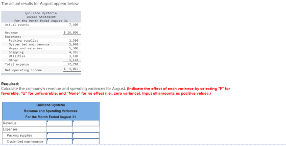 The actual results for August appear below: Quilcene Oysteria Income Statement For the Month Ended August 31 Actual pounds 7,