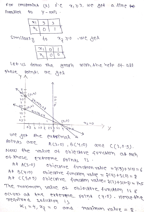 for constraint (3) ee 9, 73, we get a line to Parallel to y -aufs. all 3131 지 이 Similarly to X270 iwe get with the help of al