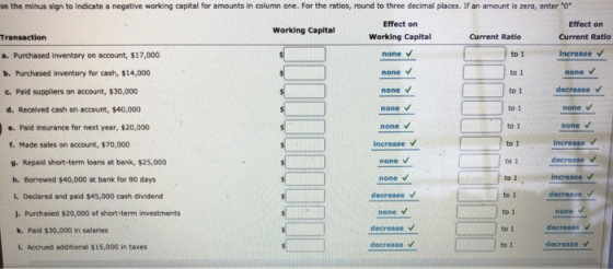 e the minus sign to indicate a negative working capital for amounts in column one. For the raties, round to three decimal pla