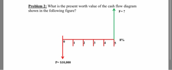 Problem 2: What is the present worth value of the cash flow diagram shown in the following figure? 8% P- $10,000