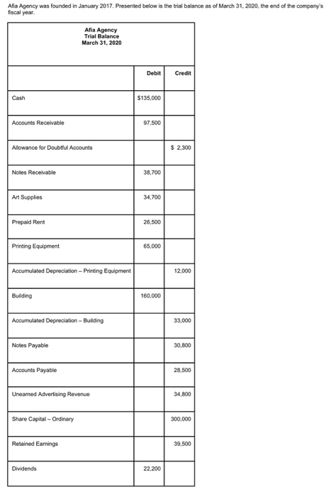 Alla Agency was founded in January 2017. Presented below is the trial balance as of March 31, 2020, the end of the companys
