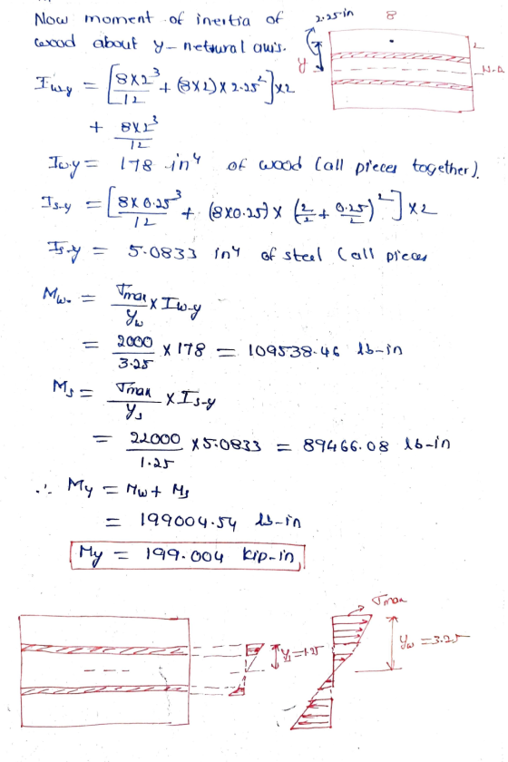 2.25 in 8 Now moment of inertia of cxcold about y- nettura l ows. لا Fury = (5x2 + 2x1)x 2-13*]er + 8X2 Joy= 178 iny of wood