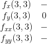 \begin{matrix} f_x(3,3) & -\\ f_y(3,3) & 0 \\ f_{xx}(3,3) & -\\ f_{yy}(3,3) & - \end{matrix}