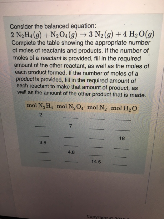 Consider the balanced equation: 2 N2H4(g) + N2O4(g) + 3 N2(g) + 4 H2O(g) Complete the table showing the appropriate number of