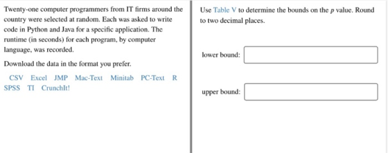 Use Table V to determine the bounds on the p value. Round to two decimal places. Twenty-one computer programmers from IT firm