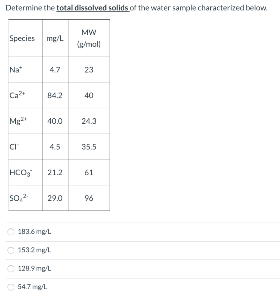 Determine the total dissolved solids of the water sample characterized below. Species mg/L MW (g/mol) Nat 4.7 23 Ca2+ 84.2 40