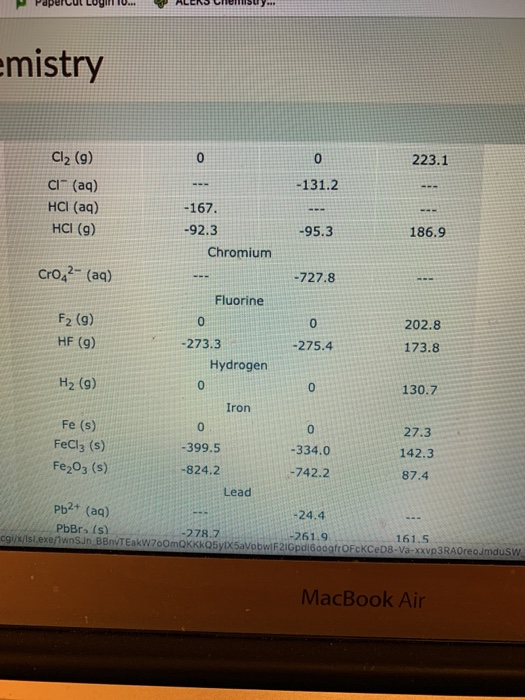 emistry Cl2 (9) 0 0 223.1 Cl- (aq) - 131.2 HCI (aq) - 167. HCI (9) -92.3 -95.3 186.9 Chromium Cro 2- (aq) -727.8 Fluorine F2