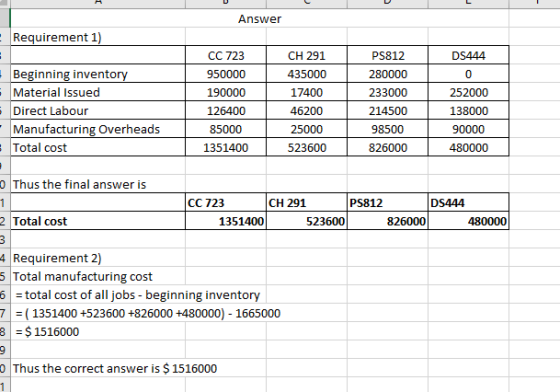 Answer - Requirement 1) - Beginning inventory Material Issued Direct Labour - Manufacturing Overheads Total cost CC 723 95000