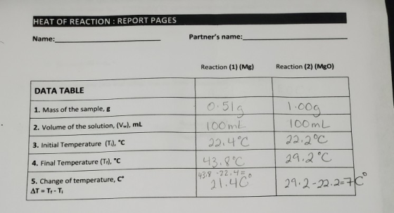 HEAT OF REACTION : REPORT PAGES Name: Partners name: Reaction (1) (Mg) Reaction (2) (Mgo) DATA TABLE 1. Mass of the sample,