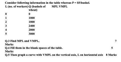 Consider following information in the table whereas P $5/bushel. L (no. of workers) Q (bushels of MPL VMPL wheat) 1000 1800 2400 2800 3000 Q.3 Find MPL and VMPL Marks Q.4 Fill them in the blank spaces of the table Marks Q.5 Then graph a curve with VMPL on the vertical axis, L on horizontal axis 8Marks