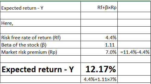 Rf+BXRP Expected return - Y Here, Risk free rate of return (Rf) Beta of the stock (B) 4.4% 1.11 7.0% =11.4%-4.4% Market risk