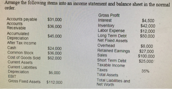 Arrange the following items into an income statement and balance sheet in the normal order. Gross Profit Accounts payable $31