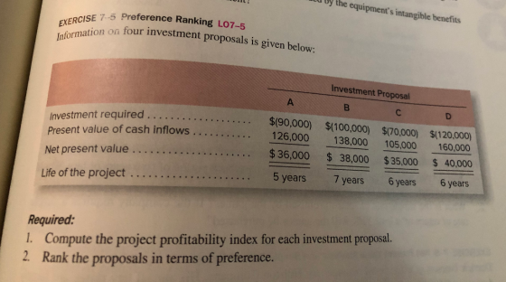 Information on four investment proposals is given below: EXERCISE 7-5 Preference Ranking L07-5 the equipments intangible ben