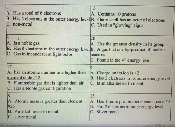 A. Has a total of 6 electrons A. Contains 10 protons B. Has 4 electrons in the outer energy level B. Outer shell has an octet