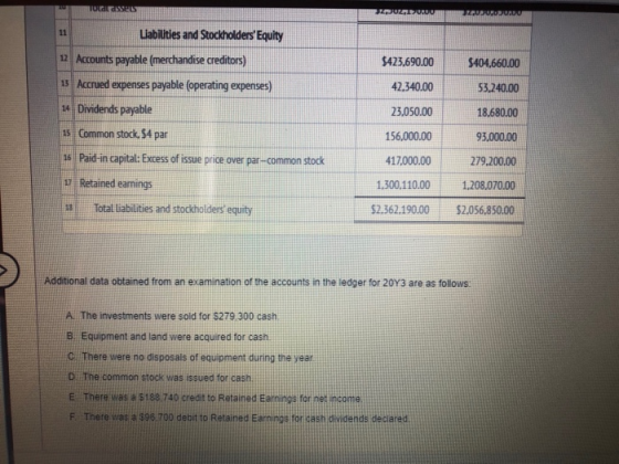 TEZOVUZLUUMUUUU $423,690.00 case Labilities and Stockholders Equity 12 Accounts payable (merchandise creditors) 13 Accrued e